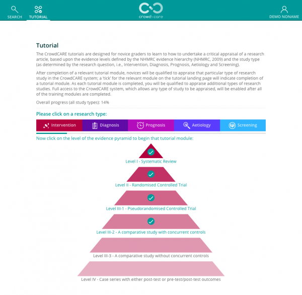 CrowdCARE website tutorial pyramid